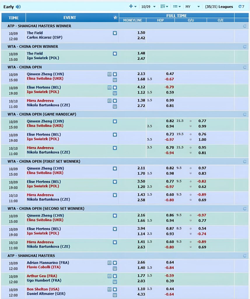 M98 ราคาต่อรองเทนนิส ATP Shanghai Masters และ WTA China Open
